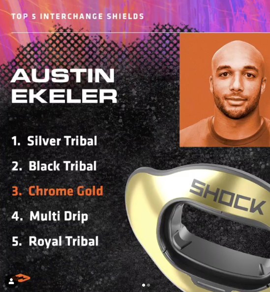 Shock Doctor post featuring Austin Ekeler